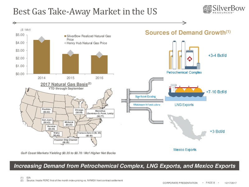 December 2017 Corporate Presentation – Silverbow Resources – slide 7