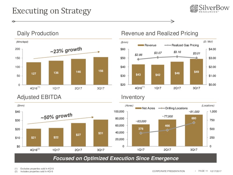 December 2017 Corporate Presentation – Silverbow Resources – slide 10