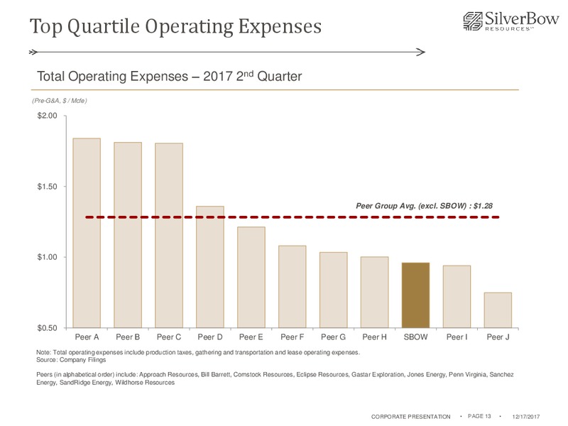 December 2017 Corporate Presentation – Silverbow Resources – slide 12