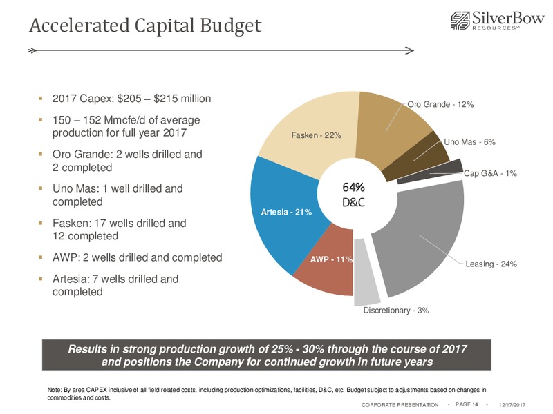 December 2017 Corporate Presentation – Silverbow Resources – slide 13