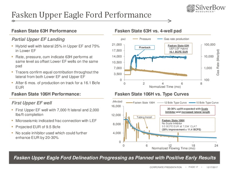 December 2017 Corporate Presentation – Silverbow Resources – slide 16