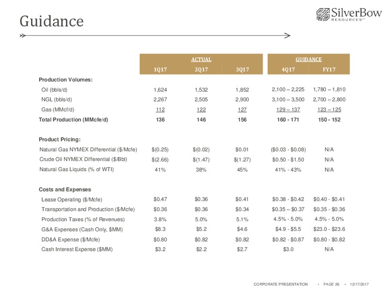 December 2017 Corporate Presentation – Silverbow Resources – slide 25