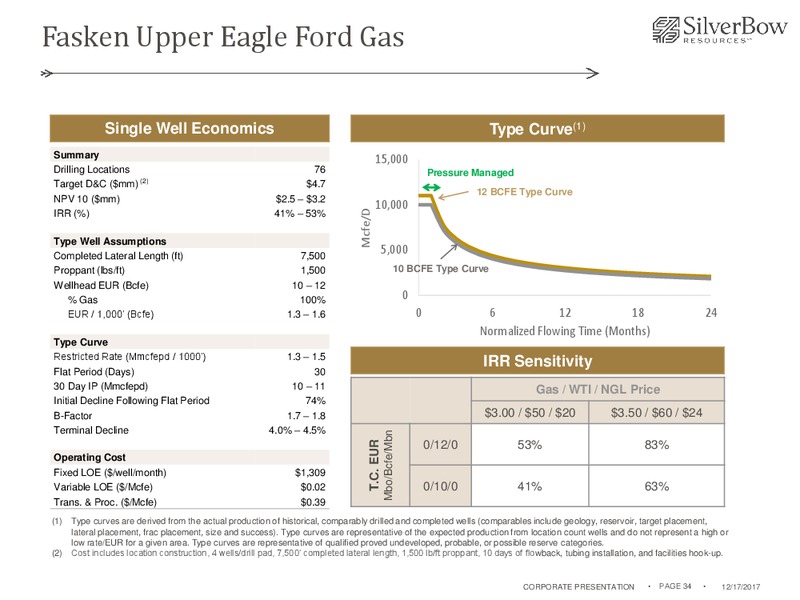 December 2017 Corporate Presentation – Silverbow Resources – slide 33