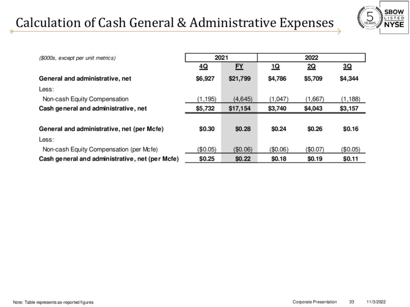 3Q 2022 Earnings Presentation – Silverbow Resources – slide 32