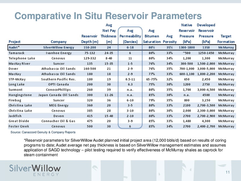 PETERS & CO 2013 ENERGY CONFERENCE – Silverwillow Energy Corporation – slide 9