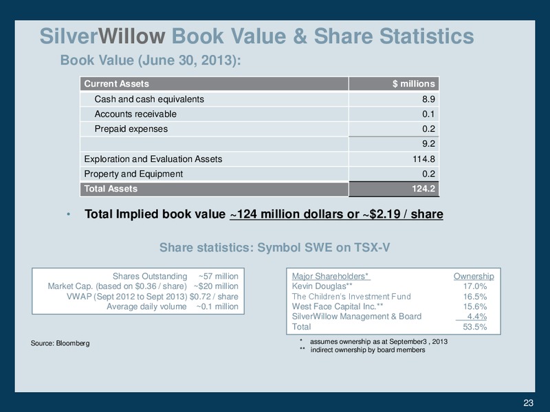 PETERS & CO 2013 ENERGY CONFERENCE – Silverwillow Energy Corporation – slide 21