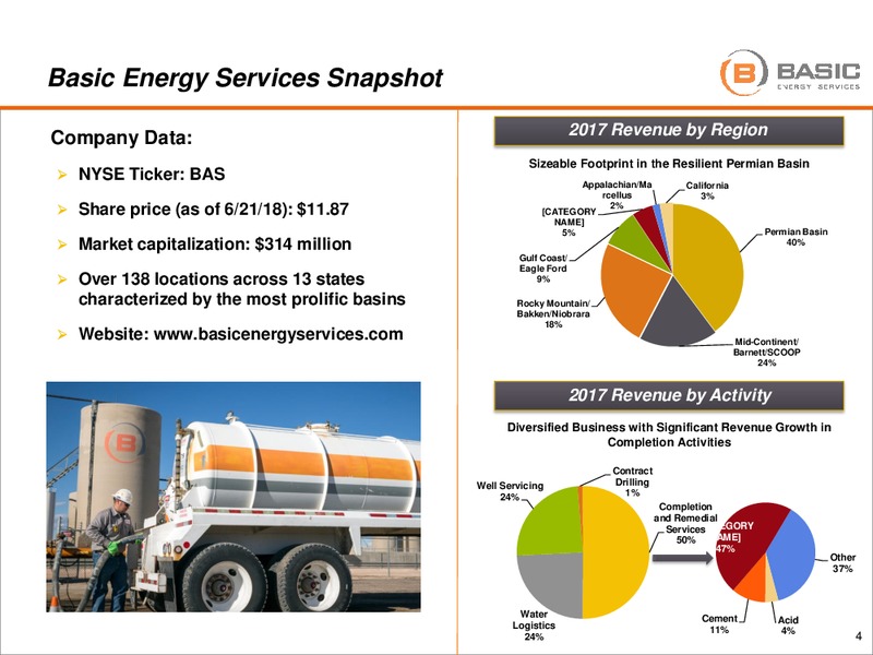 Simmons London Energy Summit – Basic Energy Services Inc. – slide 3