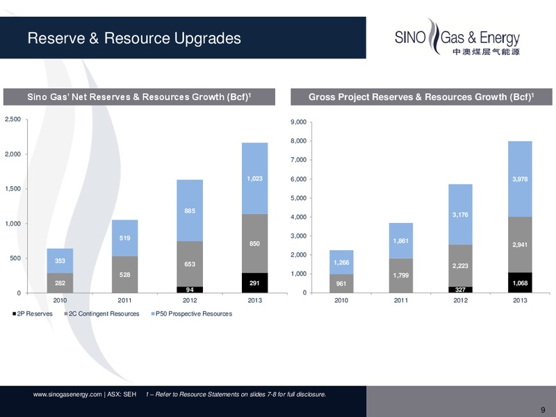 MARCH 2014 INVESTOR PRESENTATION – Sino Gas and Energy – slide 7