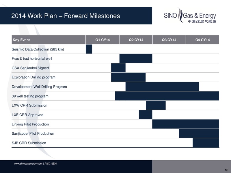 MARCH 2014 INVESTOR PRESENTATION – Sino Gas and Energy – slide 14