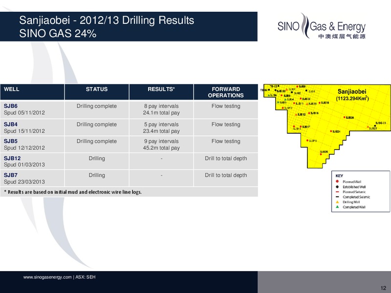 APRIL 2014 CORPORATE PRESENTATION – Sino Gas and Energy – slide 11