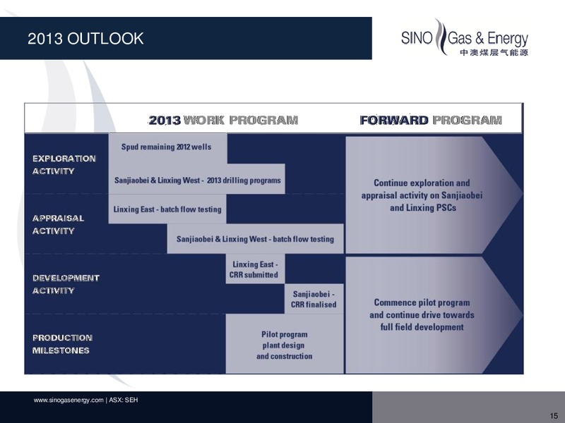 APRIL 2014 CORPORATE PRESENTATION – Sino Gas and Energy – slide 14