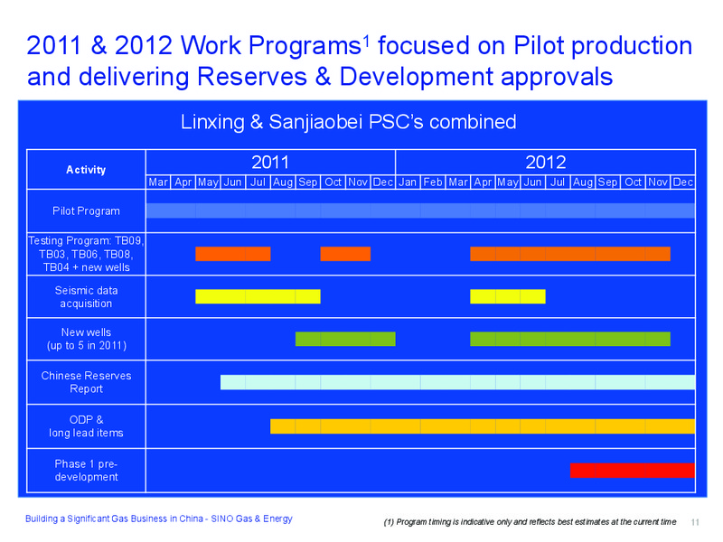 RIU GOOD OIL CONFERENCE – Sino Gas and Energy – slide 11
