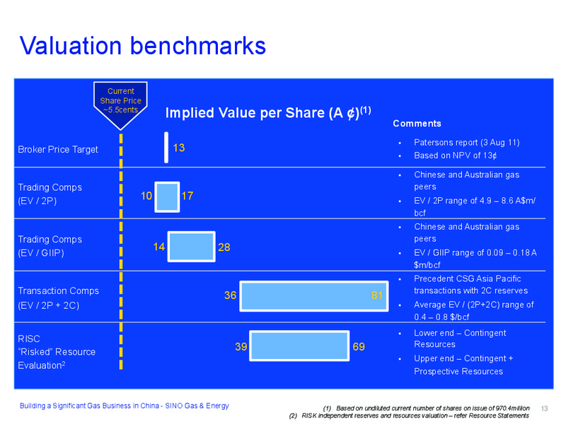 RIU GOOD OIL CONFERENCE – Sino Gas and Energy – slide 13