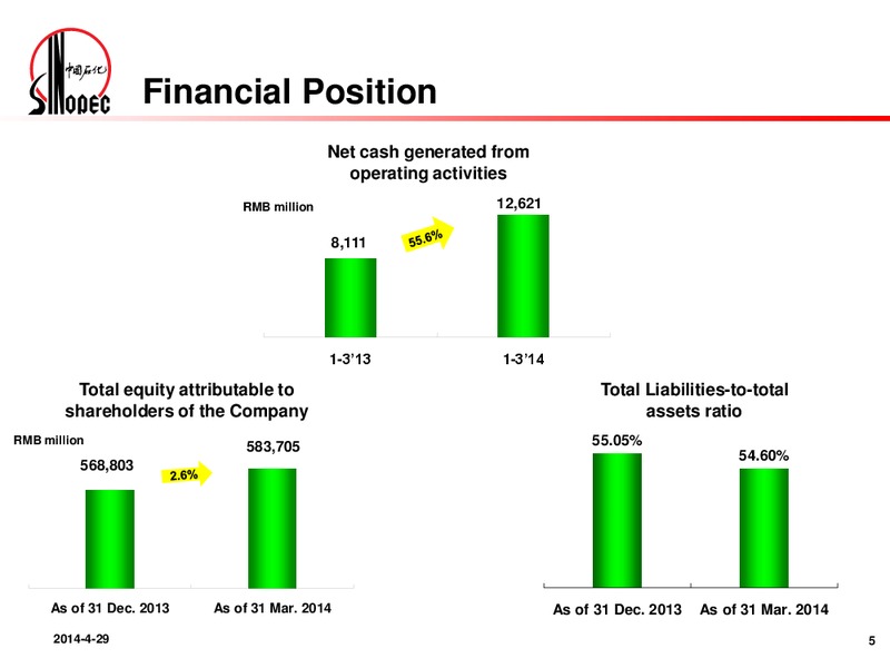 Q1 2014 Results Announcement – Sinopec – slide 4