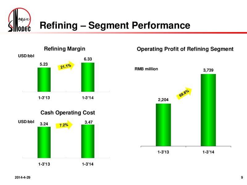 Q1 2014 Results Announcement – Sinopec – slide 8
