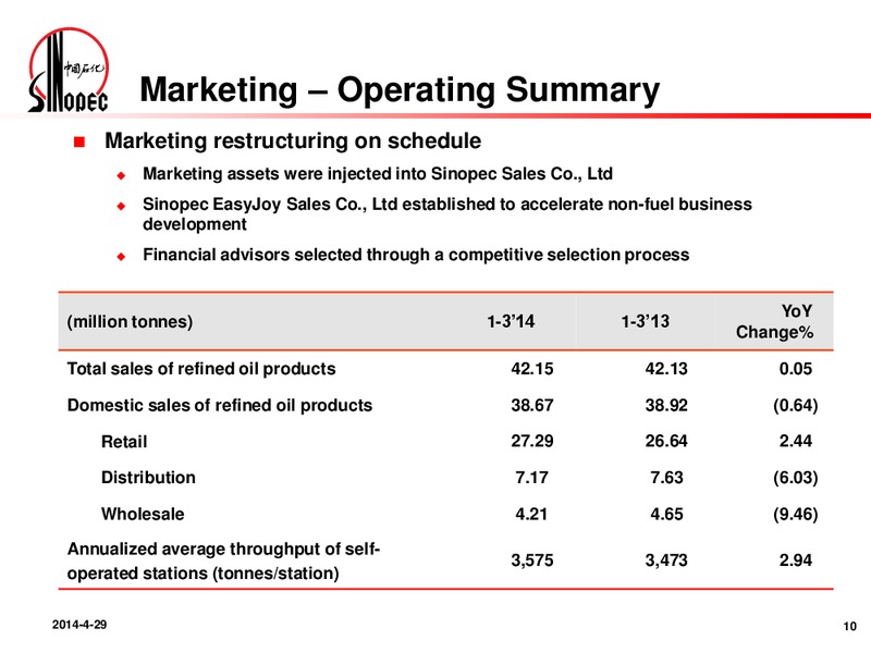 Q1 2014 Results Announcement – Sinopec – slide 9