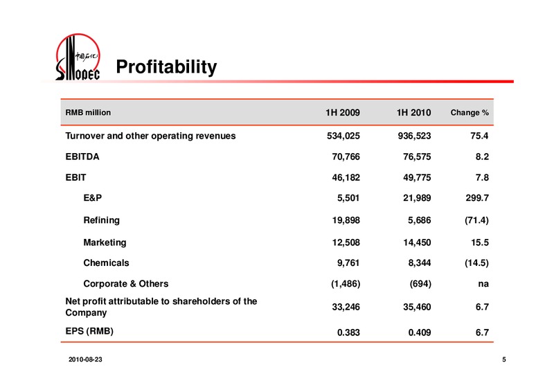 2010 INTERIM RESULTS – Sinopec – slide 6