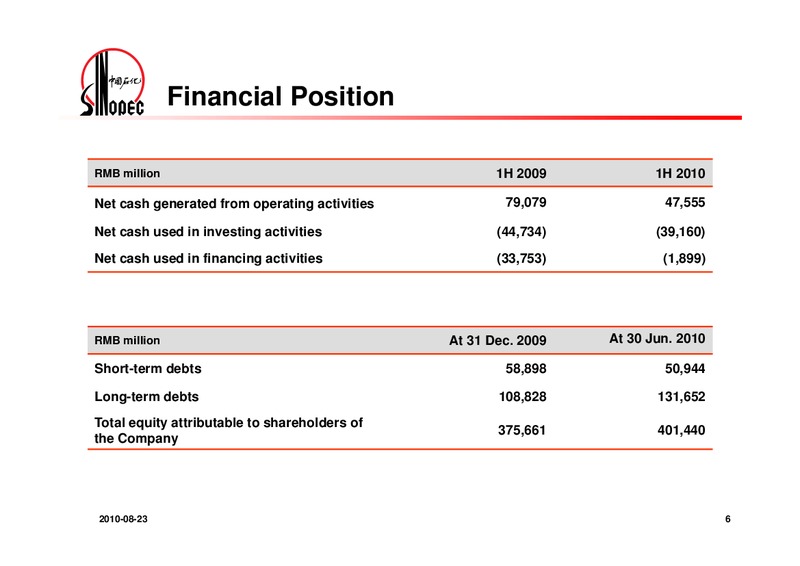 2010 INTERIM RESULTS – Sinopec – slide 7