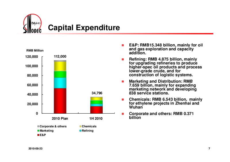 2010 INTERIM RESULTS – Sinopec – slide 8
