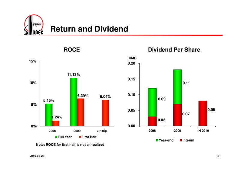 2010 INTERIM RESULTS – Sinopec – slide 9