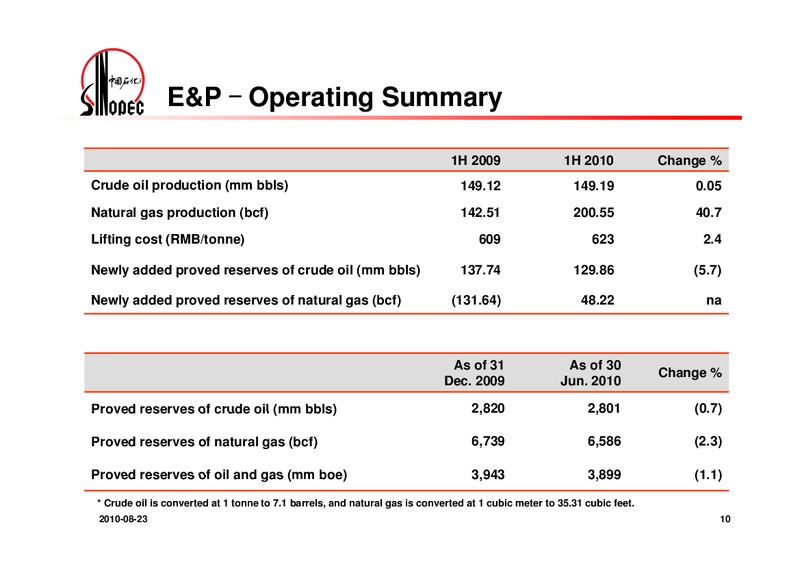 2010 INTERIM RESULTS – Sinopec – slide 11