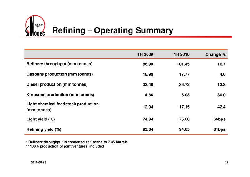 2010 INTERIM RESULTS – Sinopec – slide 13