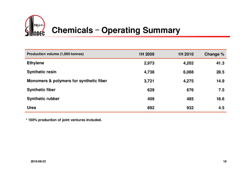 2010 INTERIM RESULTS – Sinopec – slide 19