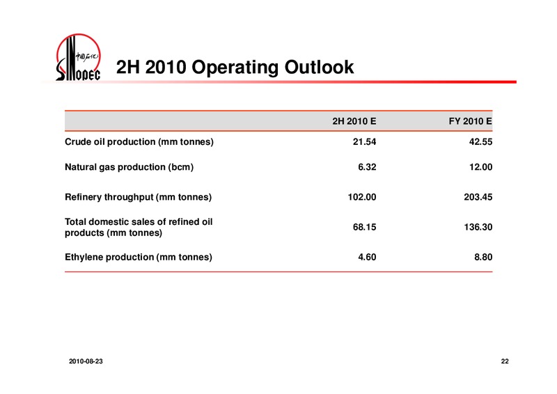 2010 INTERIM RESULTS – Sinopec – slide 23