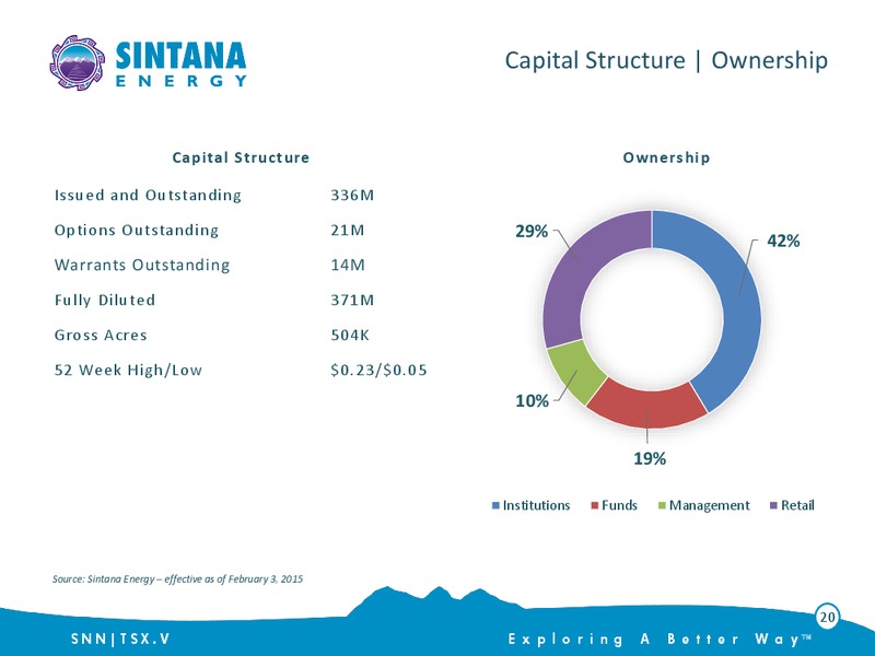 May 2015 Investor Presentation – Sintana Energy Inc – slide 20
