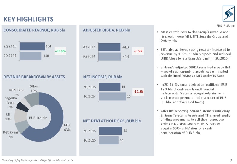 Q2 2015 Results – Sistema – slide 2
