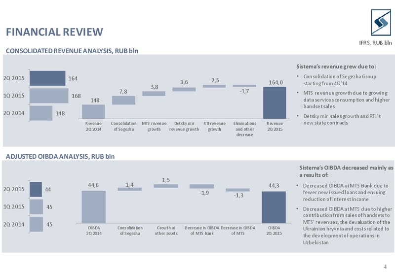 Q2 2015 Results – Sistema – slide 3