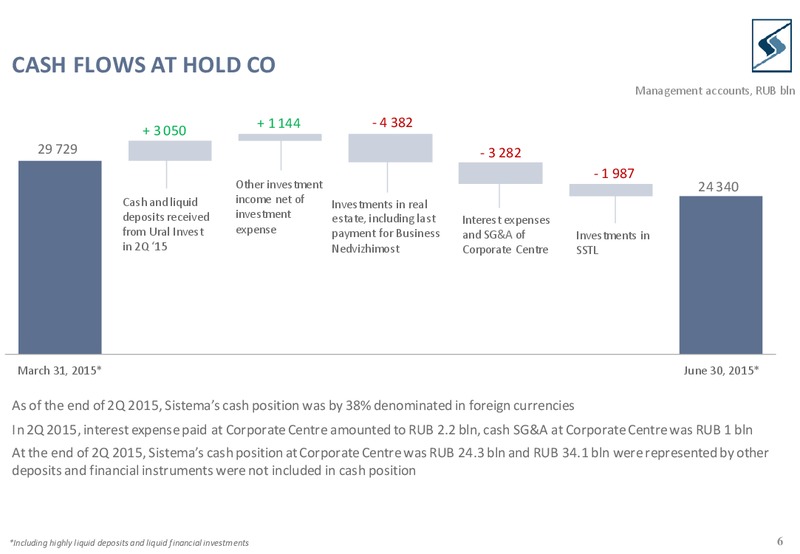 Q2 2015 Results – Sistema – slide 5
