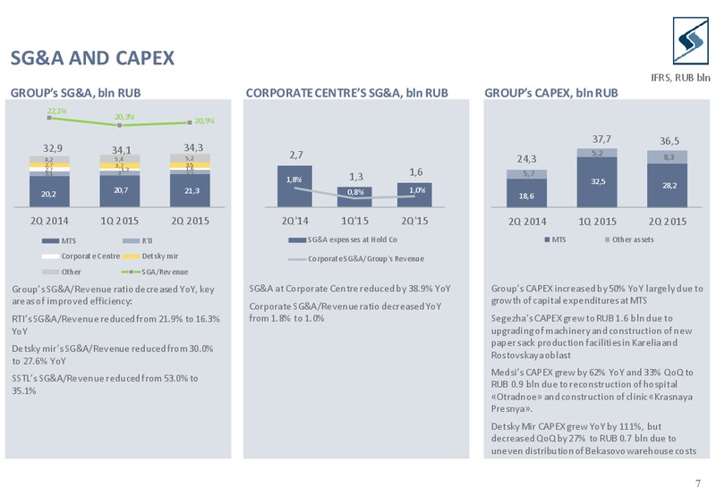 Q2 2015 Results – Sistema – slide 6