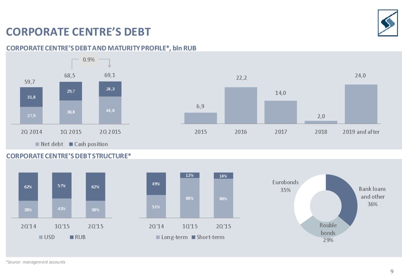 Q2 2015 Results – Sistema – slide 8