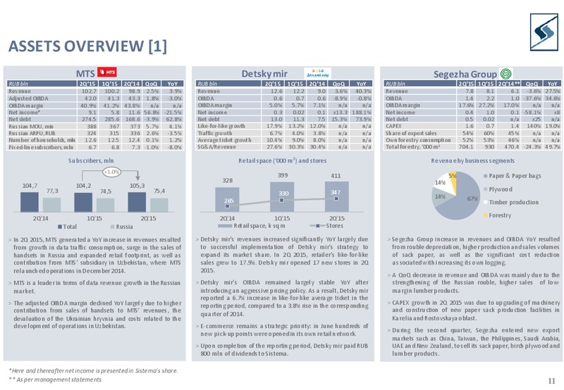 Q2 2015 Results – Sistema – slide 10