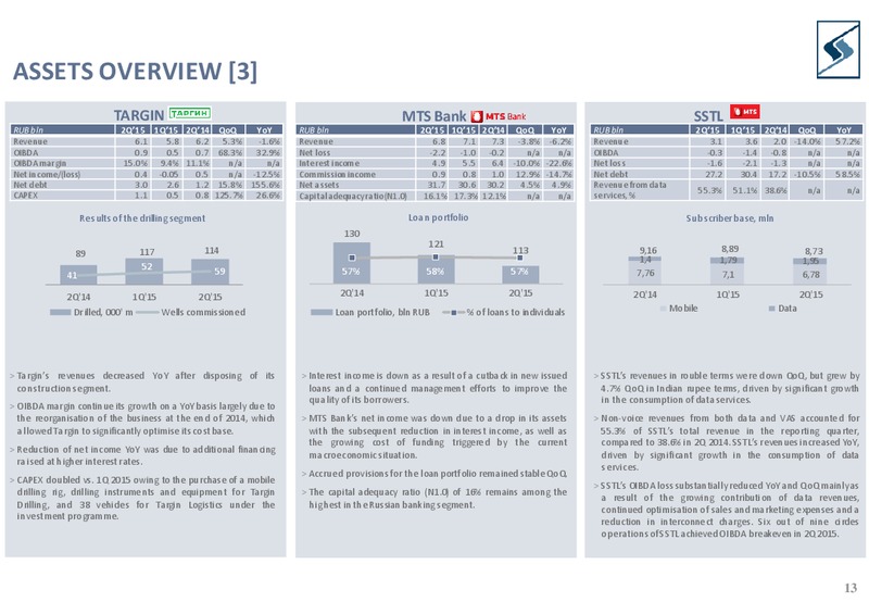 Q2 2015 Results – Sistema – slide 12