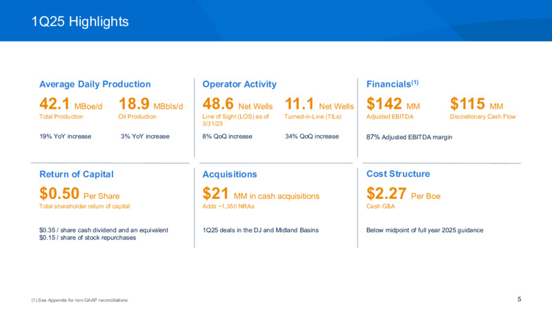 1Q 2025 Investor Presentation – Sitio Royalties Corp. – slide 5