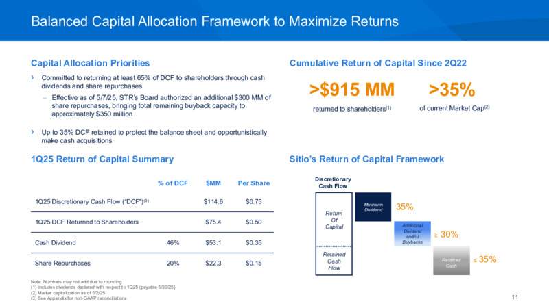 1Q 2025 Investor Presentation – Sitio Royalties Corp. – slide 11