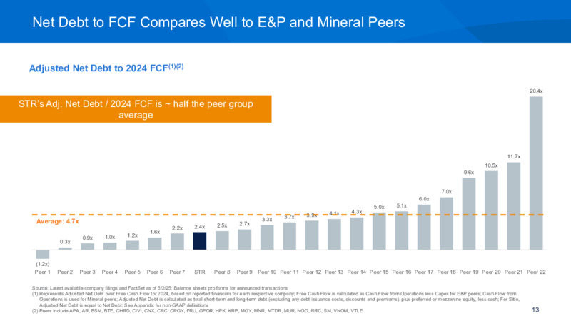 1Q 2025 Investor Presentation – Sitio Royalties Corp. – slide 13