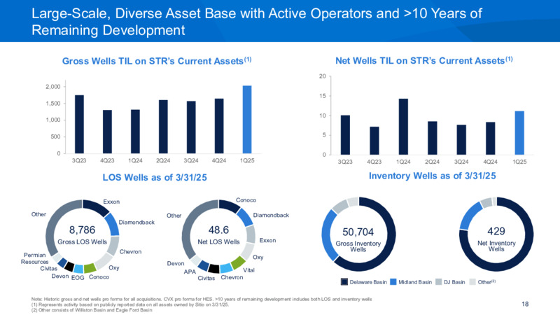 1Q 2025 Investor Presentation – Sitio Royalties Corp. – slide 18