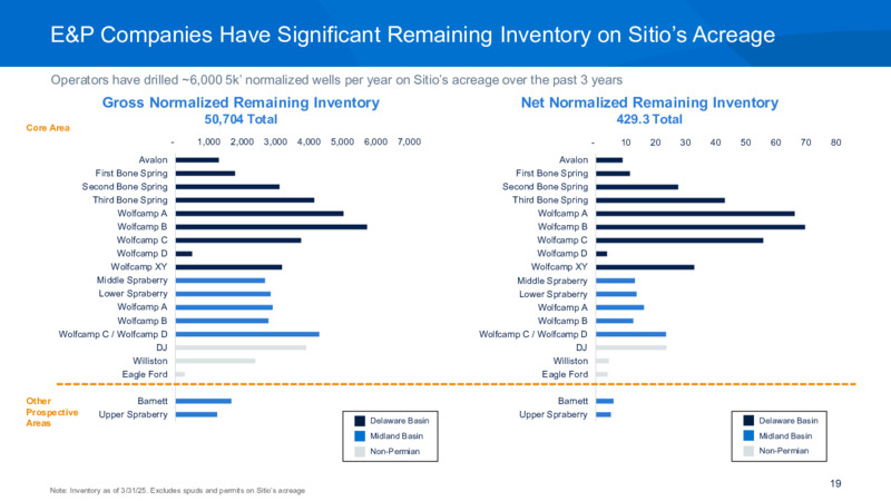 1Q 2025 Investor Presentation – Sitio Royalties Corp. – slide 19