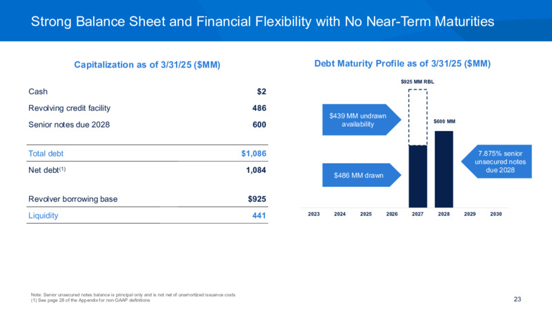 1Q 2025 Investor Presentation – Sitio Royalties Corp. – slide 23