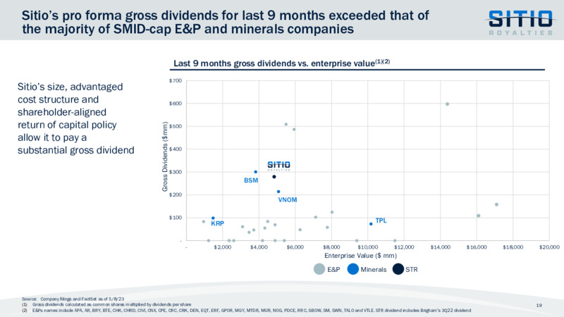 1Q 2023 Earnings Presentation – Sitio Royalties Corp. – slide 19