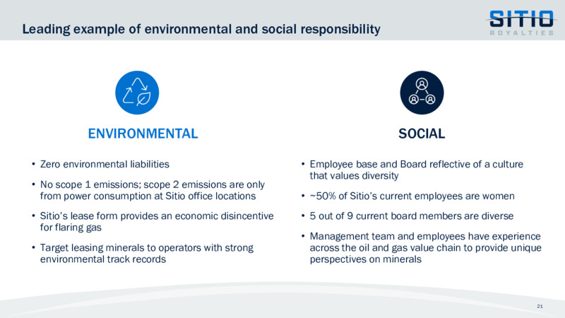 1Q 2023 Earnings Presentation – Sitio Royalties Corp. – slide 21