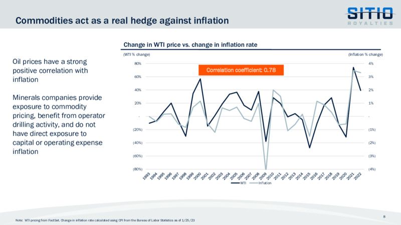 May 2023 Company Presentation – Sitio Royalties Corp. – slide 8