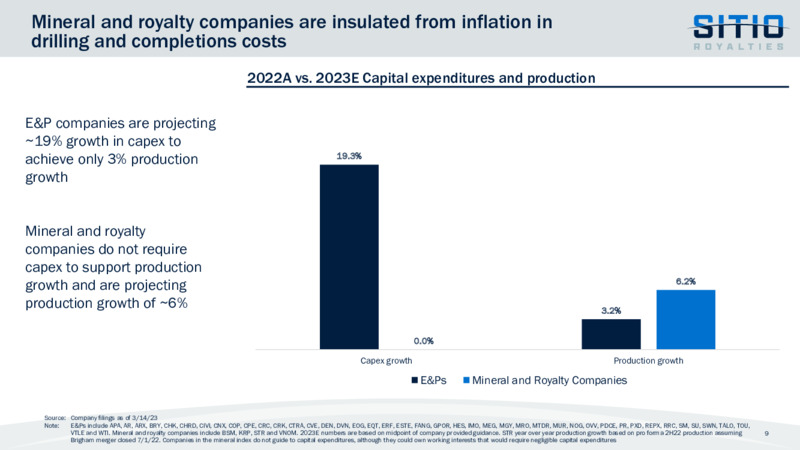 May 2023 Company Presentation – Sitio Royalties Corp. – slide 9