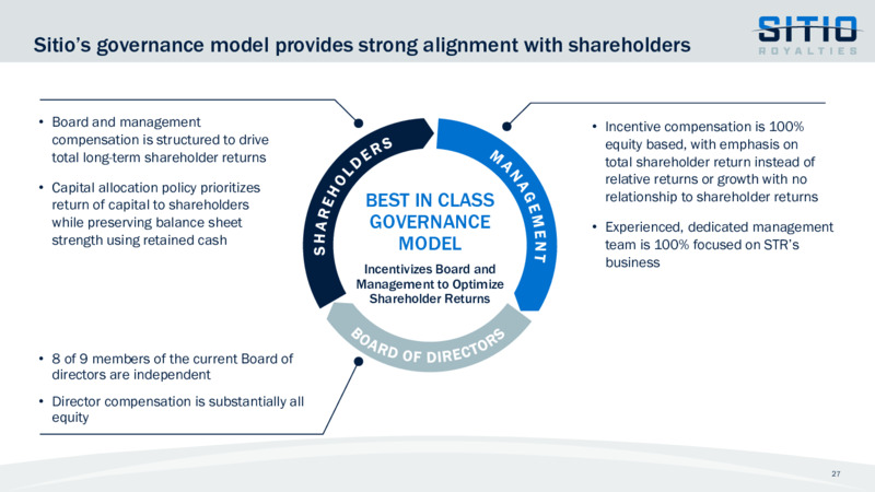 May 2023 Company Presentation – Sitio Royalties Corp. – slide 27