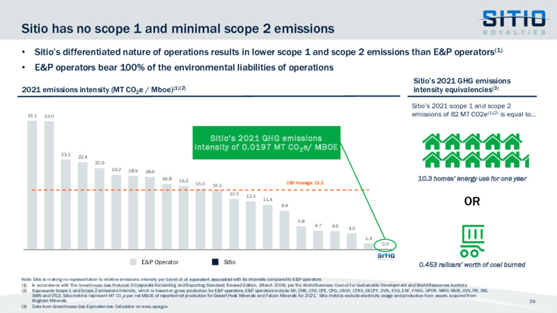 May 2023 Company Presentation – Sitio Royalties Corp. – slide 29