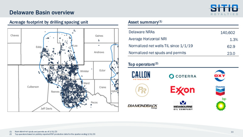 May 2023 Company Presentation – Sitio Royalties Corp. – slide 33