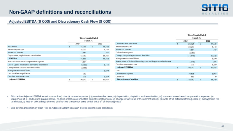 May 2023 Company Presentation – Sitio Royalties Corp. – slide 40
